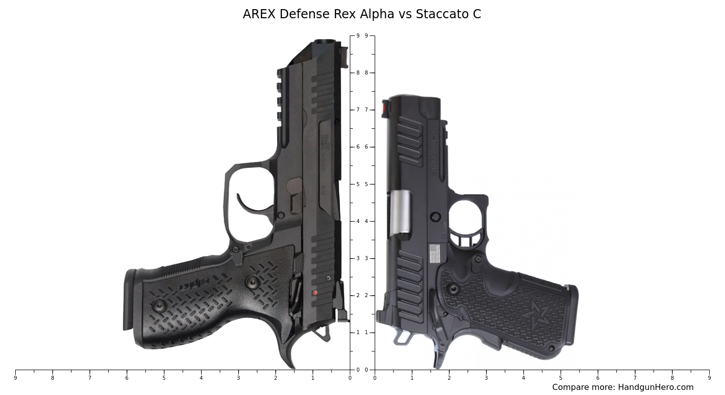 AREX Defense Rex Alpha vs Staccato C size comparison | Handgun Hero