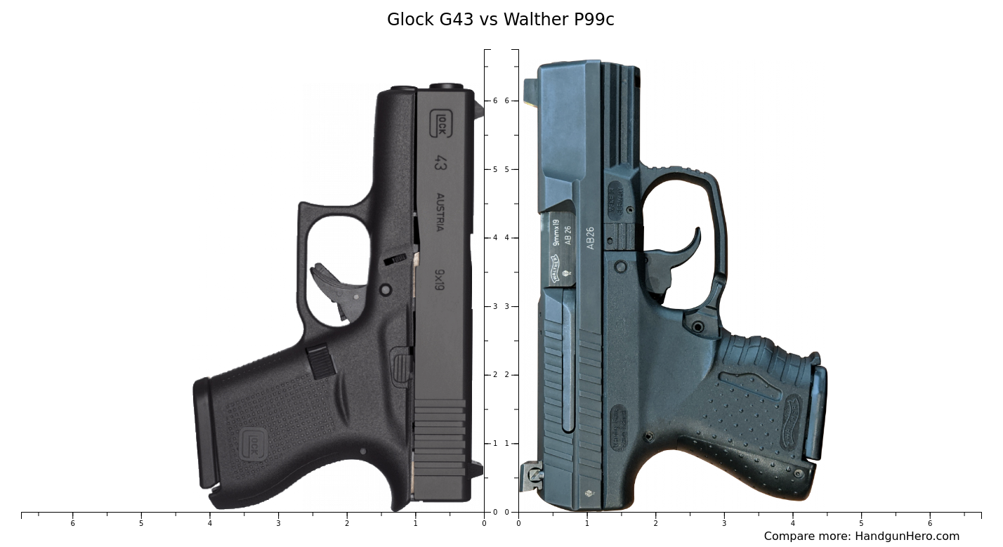 Glock G43 vs Glock G19 vs Walther CCP M2 vs Walther P99c vs Stoeger STR9C size comparison