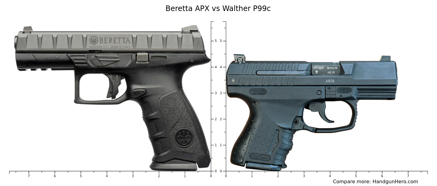 Beretta Apx Vs Walther P C Size Comparison Handgun Hero