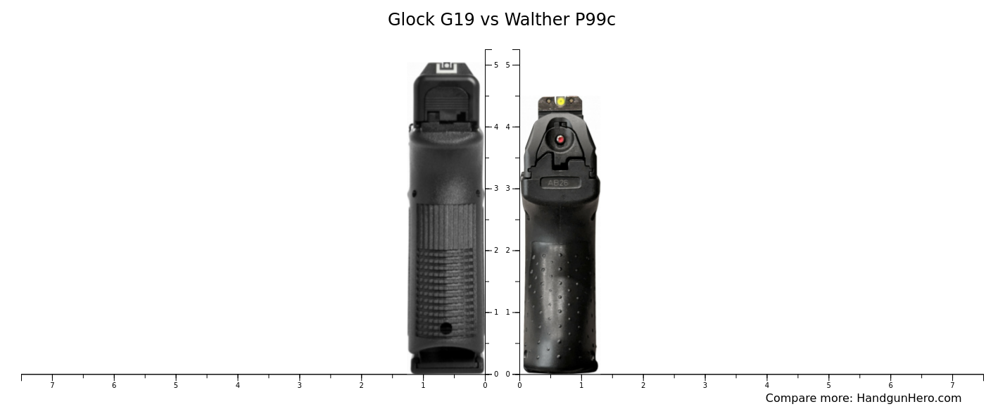 Walther P99c vs Glock G19 size comparison | Handgun Hero