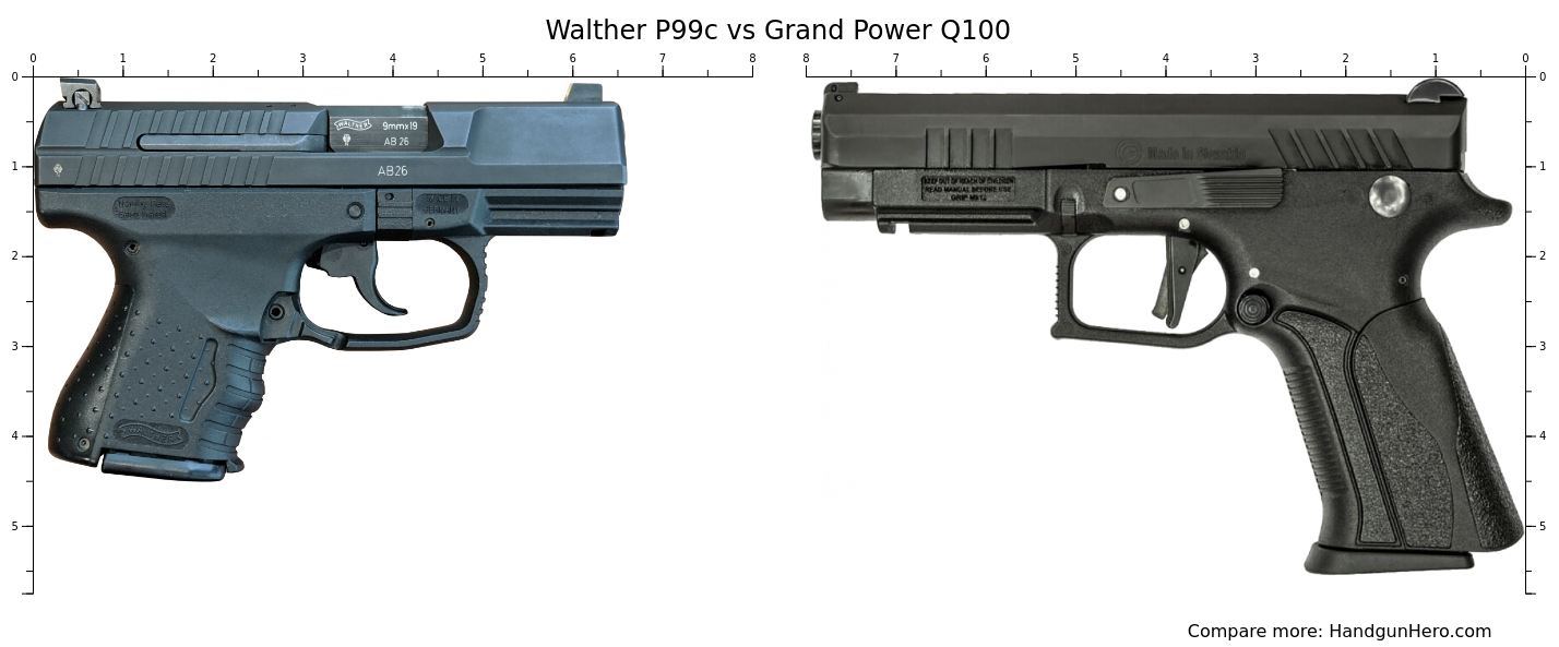 Walther P C Vs Grand Power Q Size Comparison Handgun Hero