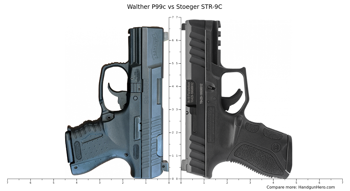 Glock G43 vs Glock G19 vs Walther CCP M2 vs Walther P99c vs Stoeger STR9C size comparison