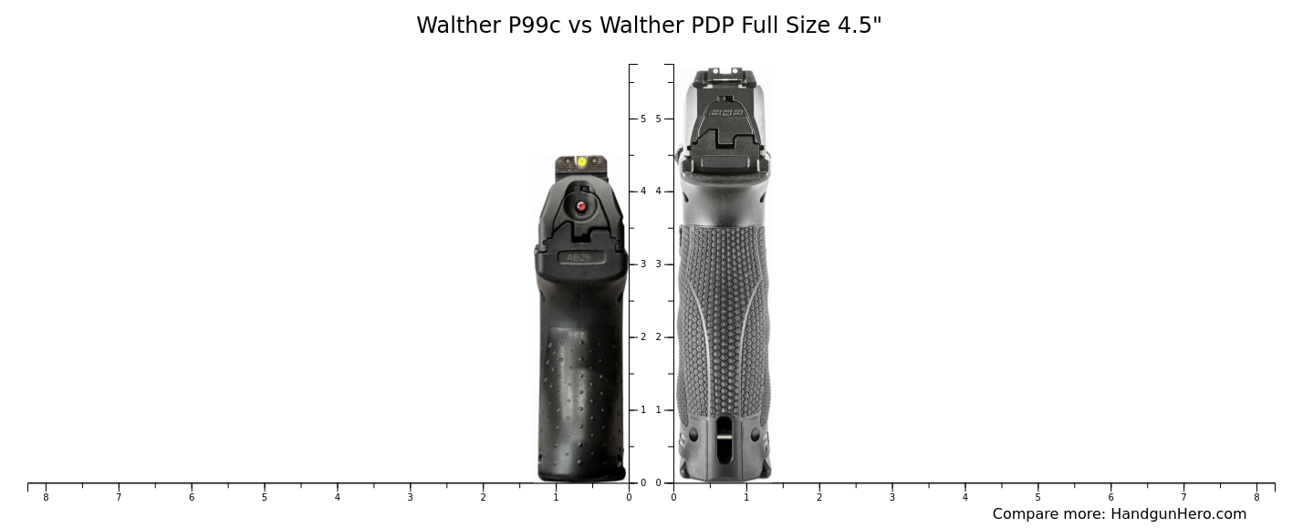 Walther P99c vs Walther PDP Full Size 4.5