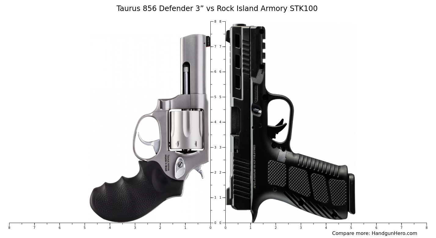 Taurus 856 Defender 3” vs Rock Island Armory STK100 size comparison ...