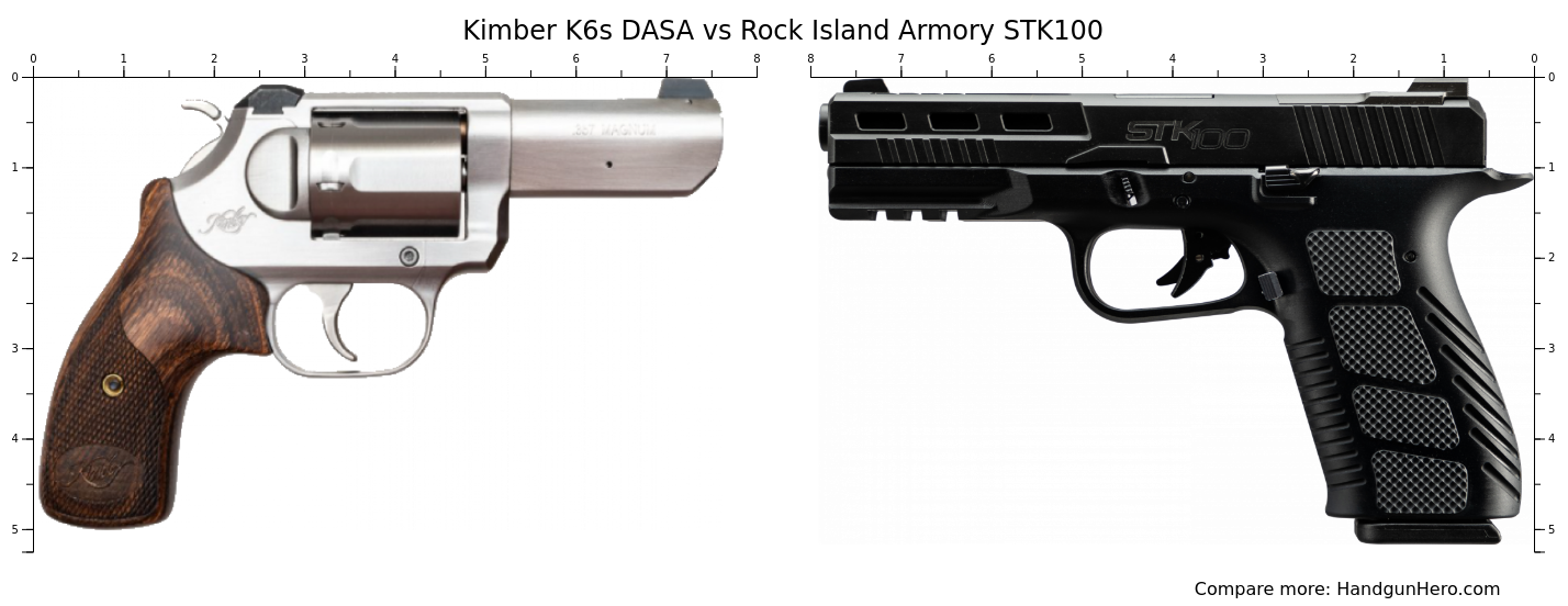 Kimber K S Dasa Vs Rock Island Armory Stk Size Comparison Handgun Hero