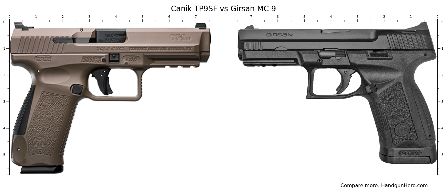 Quick thoughts on the MC9 : r/canik