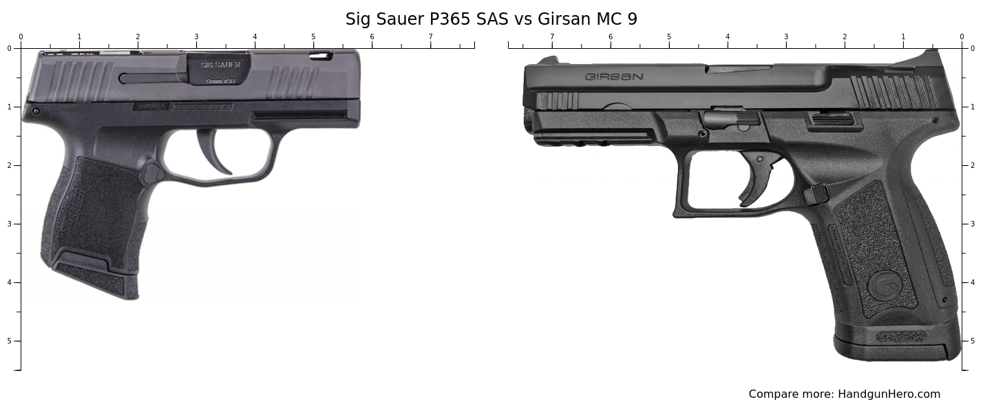 Sig Sauer P365 Sas Vs Girsan Mc 9 Size Comparison Handgun Hero