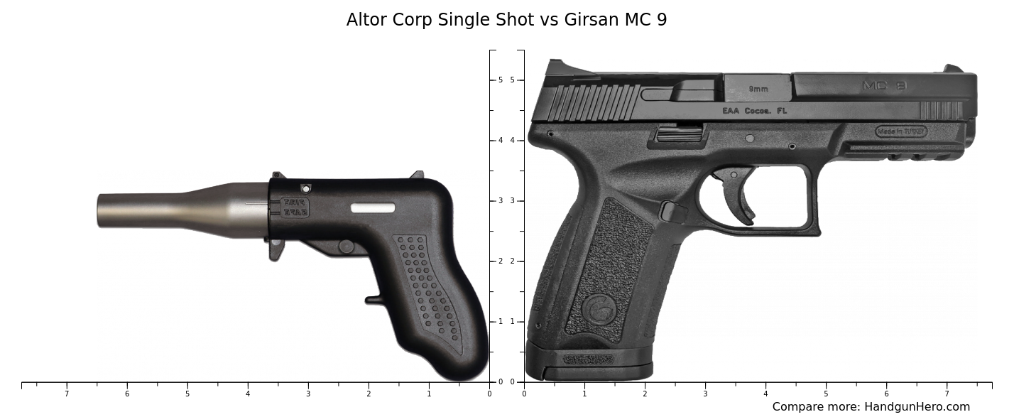 Altor Corp Single Shot vs Girsan MC 9 size comparison | Handgun Hero