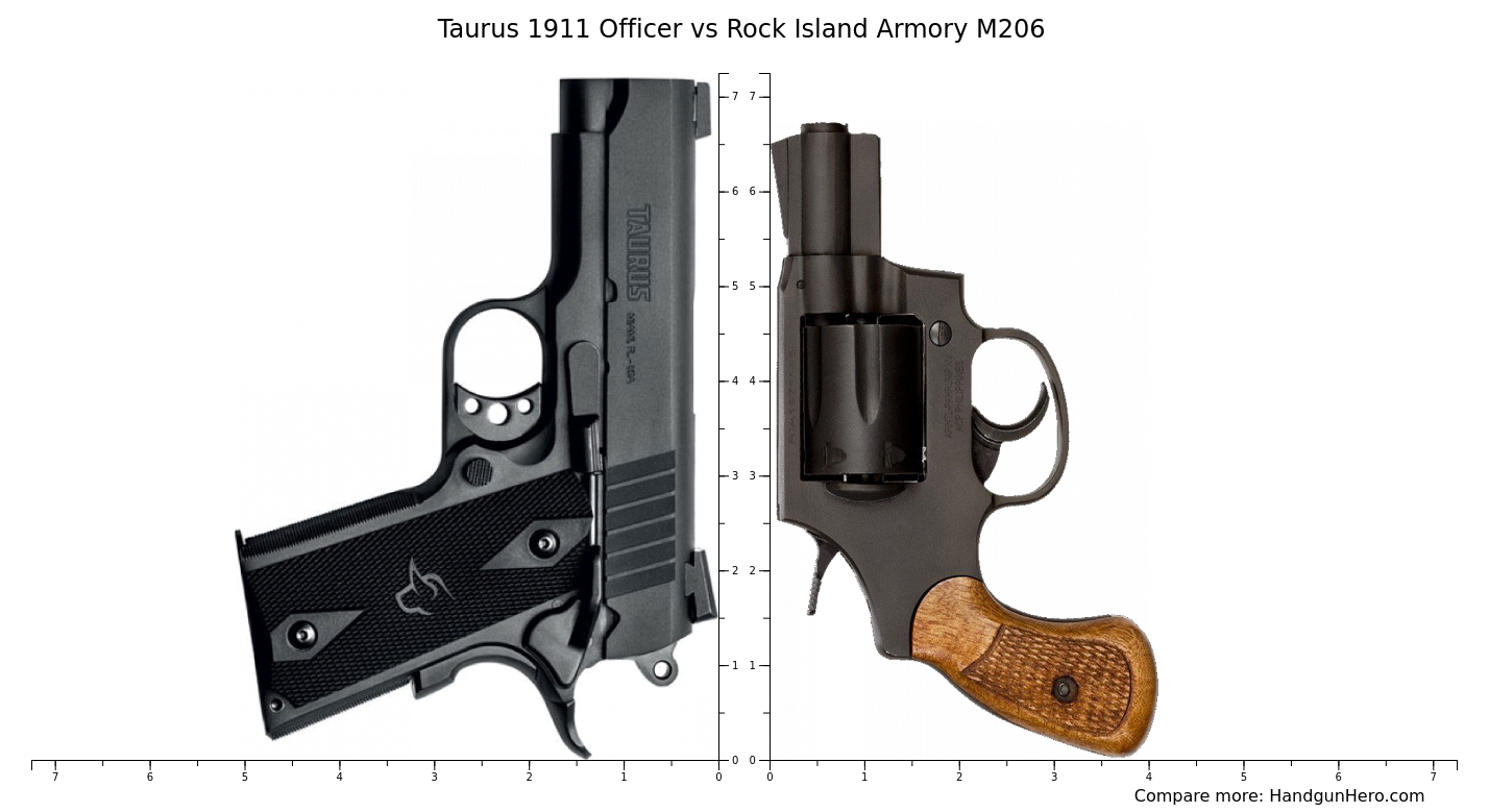 Taurus 1911 Officer Vs Rock Island Armory M206 Size Comparison Handgun Hero 9099