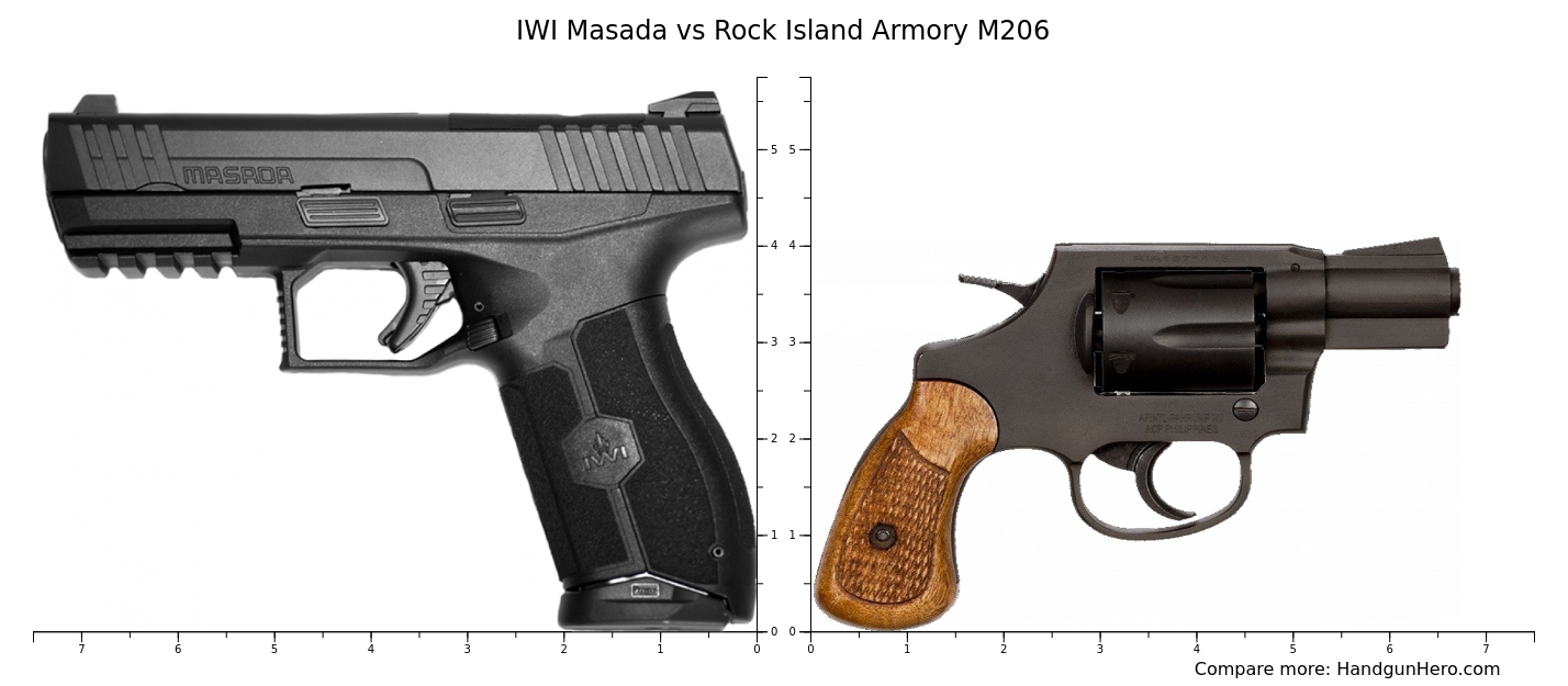 IWI Masada vs Rock Island Armory M206 size comparison | Handgun Hero
