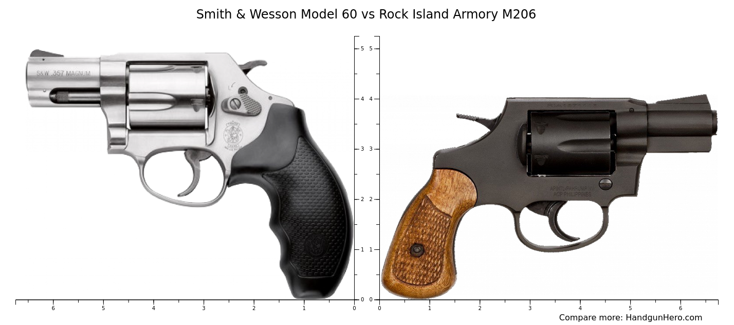 Armscor Rock Island M206 Spurless Revolver 38 Special 2″ Barrel 6-Rounds  Black - Sportsmans Gunshop