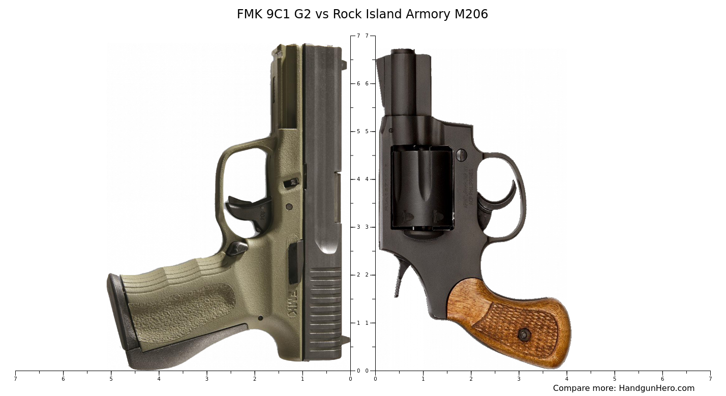 FMK 9C1 G2 vs Rock Island Armory M206 size comparison | Handgun Hero