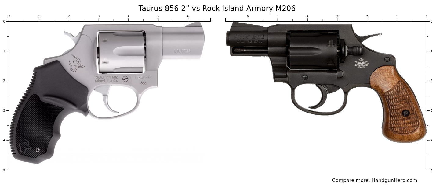 Taurus 856 2” Vs Rock Island Armory M206 Size Comparison Handgun Hero 1492