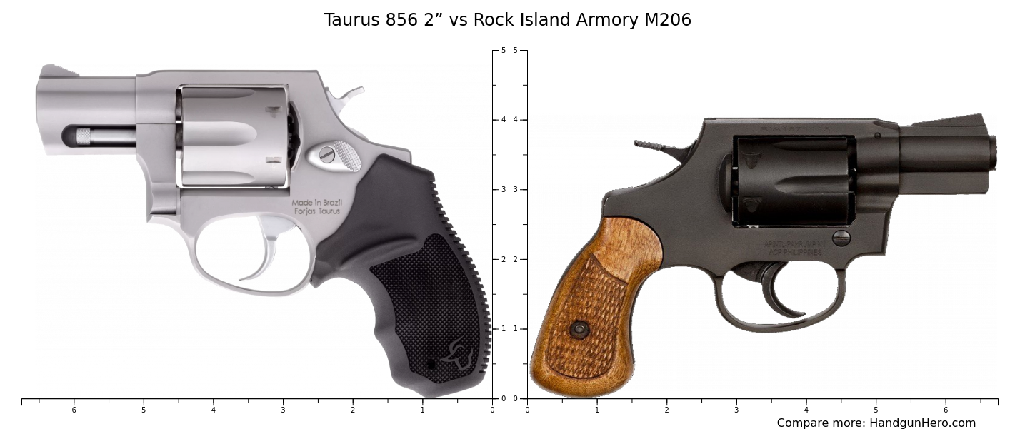 Taurus 856 2” Vs Rock Island Armory M206 Size Comparison Handgun Hero 4859