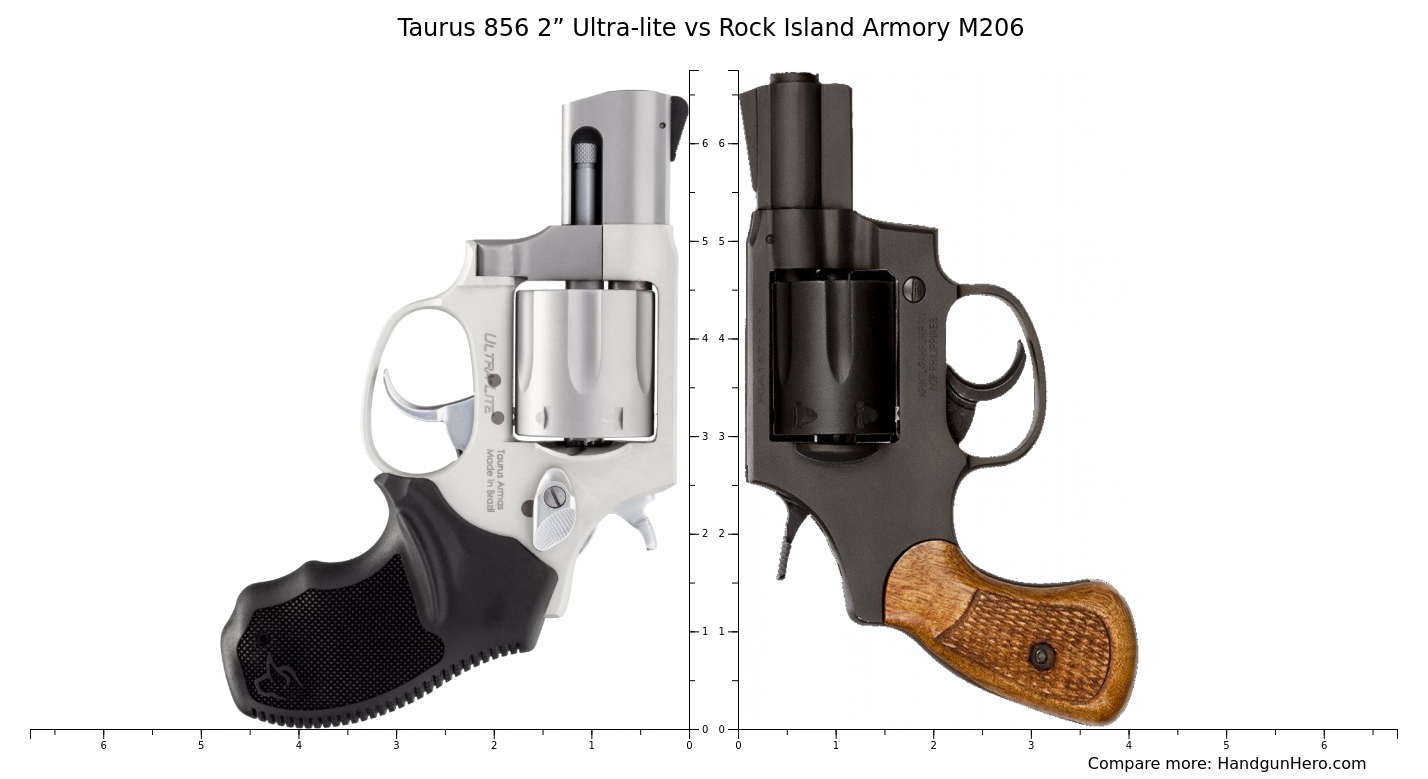 Taurus 856 2” Ultra Lite Vs Rock Island Armory M206 Size Comparison Handgun Hero 8735