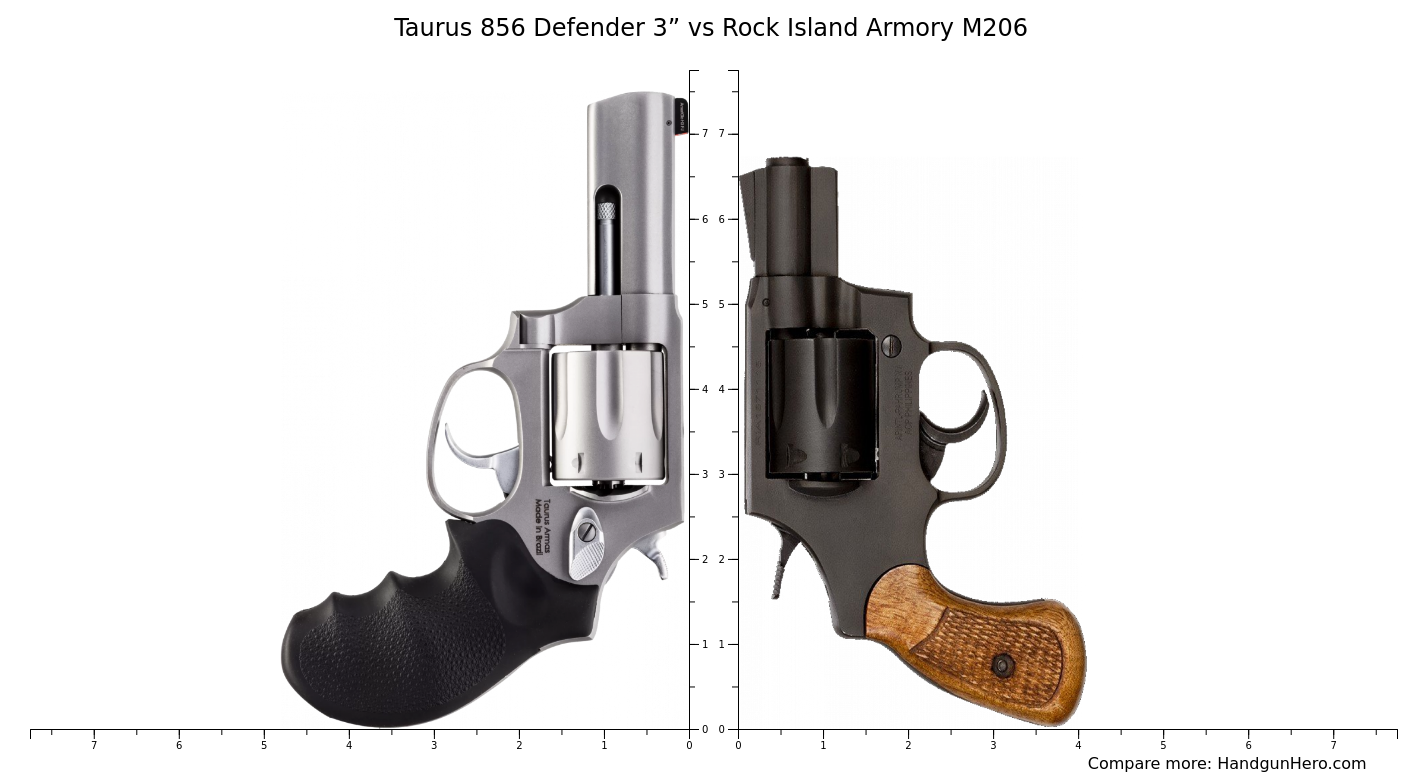 Taurus 856 Defender 3” Vs Rock Island Armory M206 Size Comparison Handgun Hero 3203