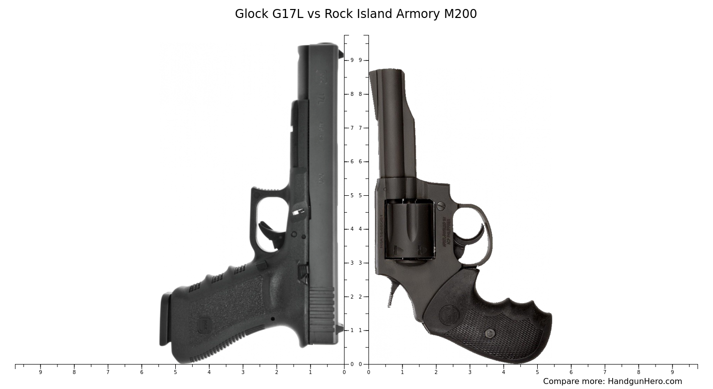 Glock G L Vs Rock Island Armory M Size Comparison Handgun Hero