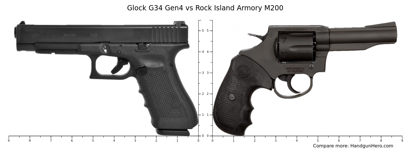 Glock G Gen Vs Rock Island Armory M Size Comparison Handgun Hero