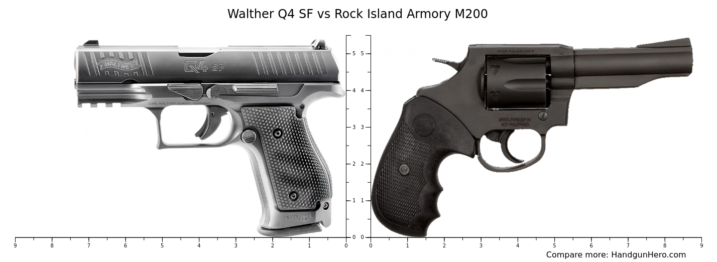 Walther Q4 SF vs Rock Island Armory M200 size comparison | Handgun Hero