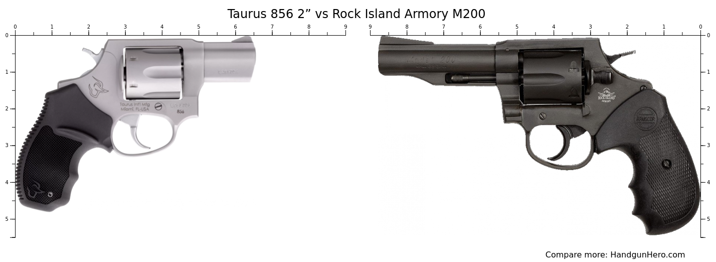 Taurus 856 2” vs Rock Island Armory M200 size comparison | Handgun