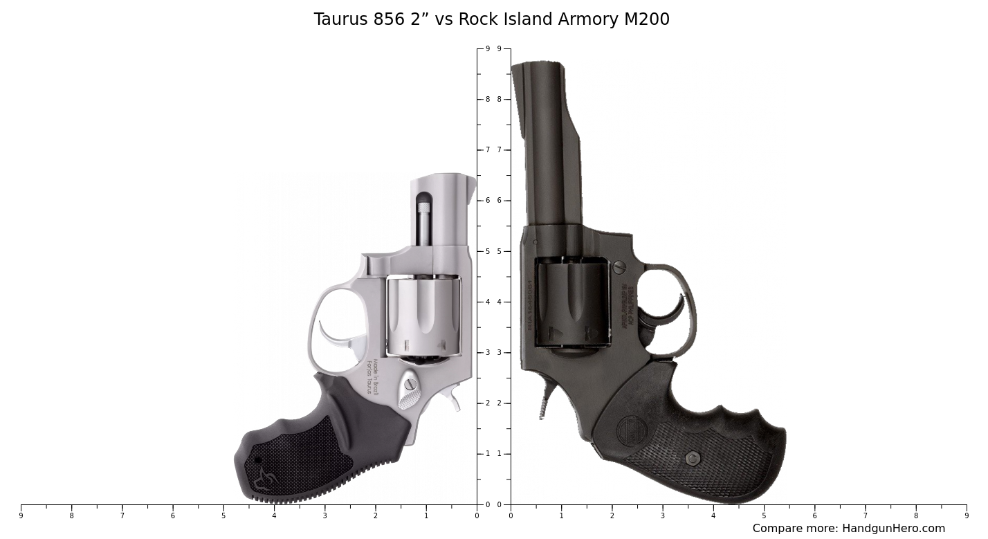 Taurus 856 2” vs Rock Island Armory M200 size comparison | Handgun