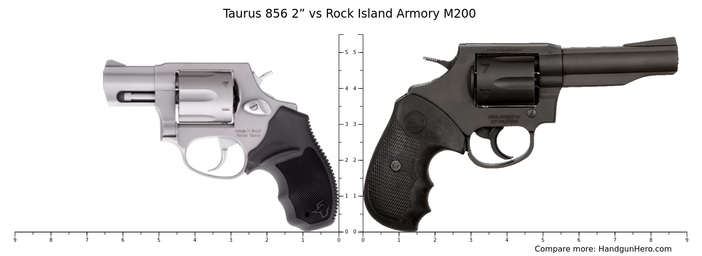 Taurus 856 2” vs Rock Island Armory M200 size comparison | Handgun