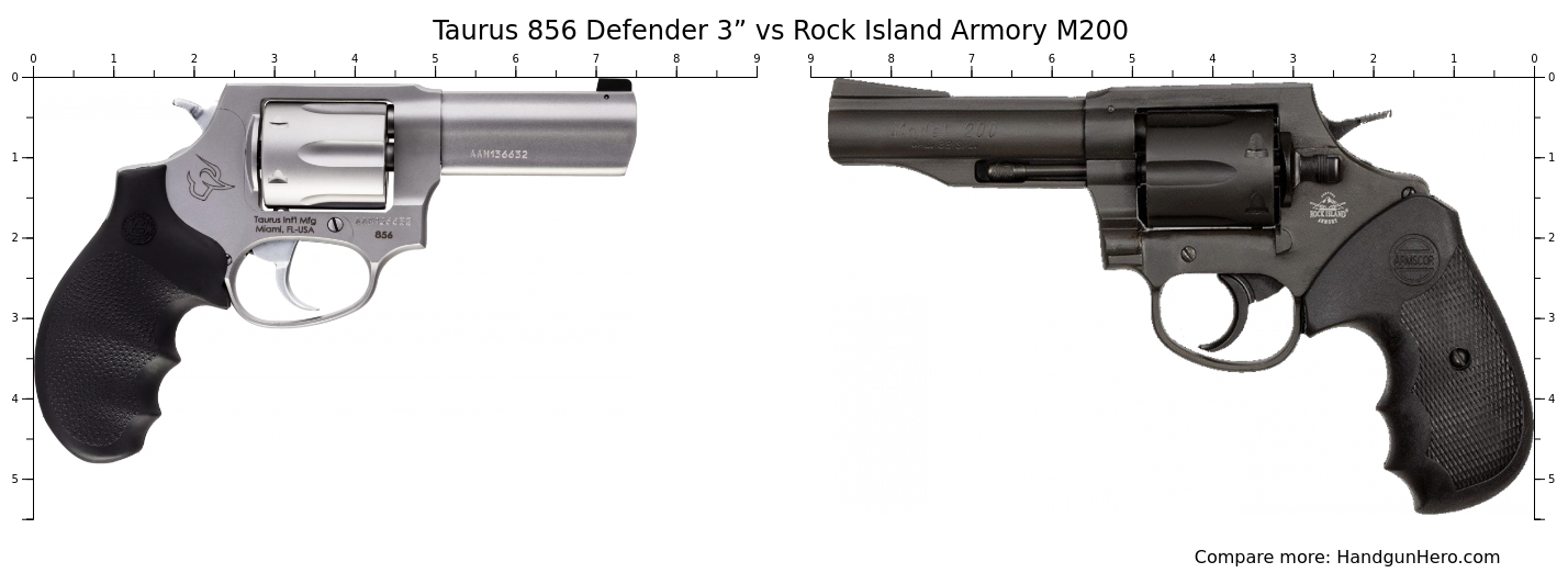 Taurus 856 Defender 3” vs Rock Island Armory M200 size comparison