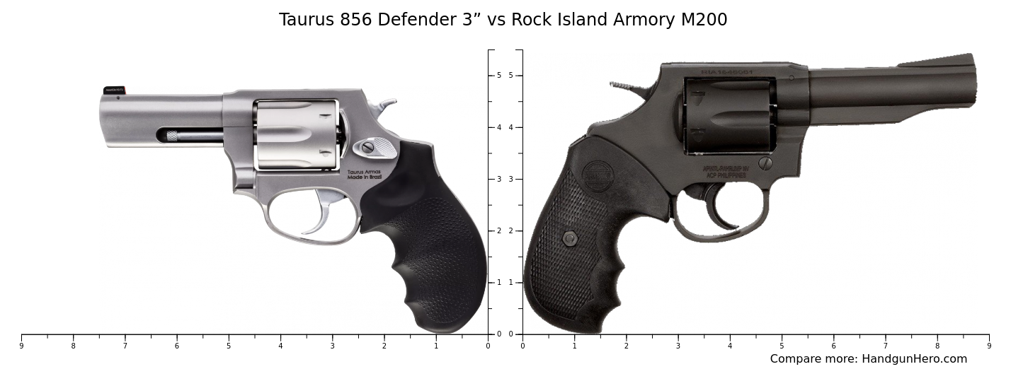 Taurus 856 Defender 3” vs Rock Island Armory M200 size comparison