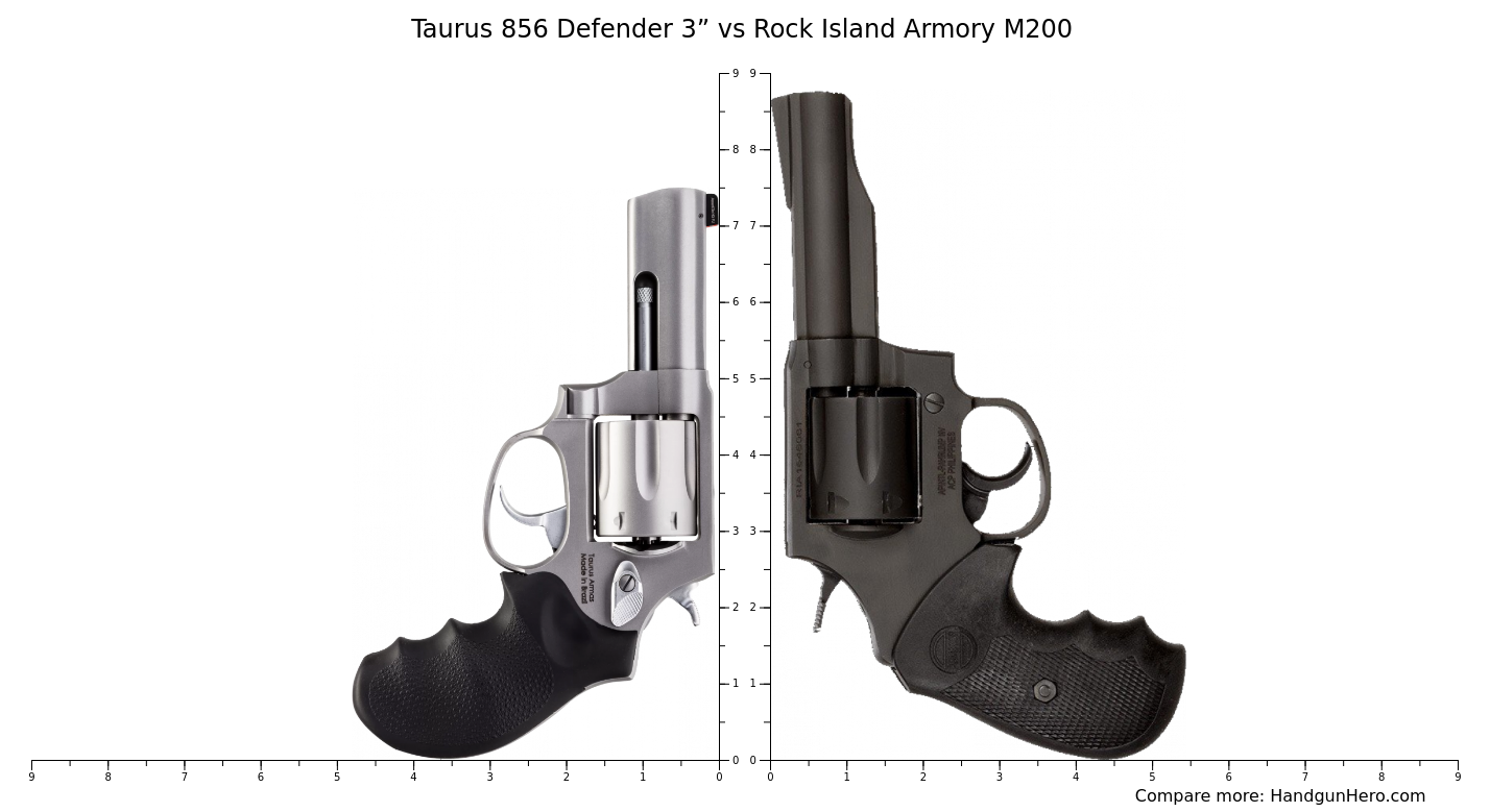 Taurus 856 Defender 3” vs Rock Island Armory M200 size comparison