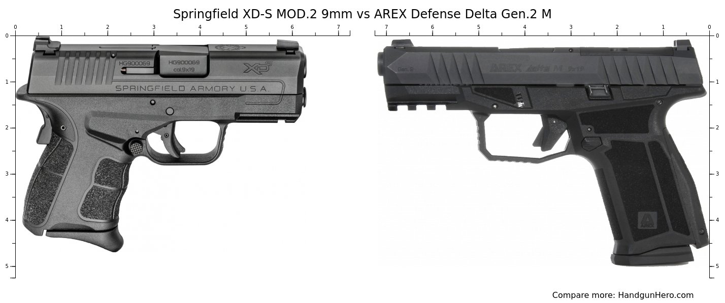 Mod 2 Handgun Springfield XD-S MOD.2 9mm vs AREX Defense Delta Gen.2 M size ...