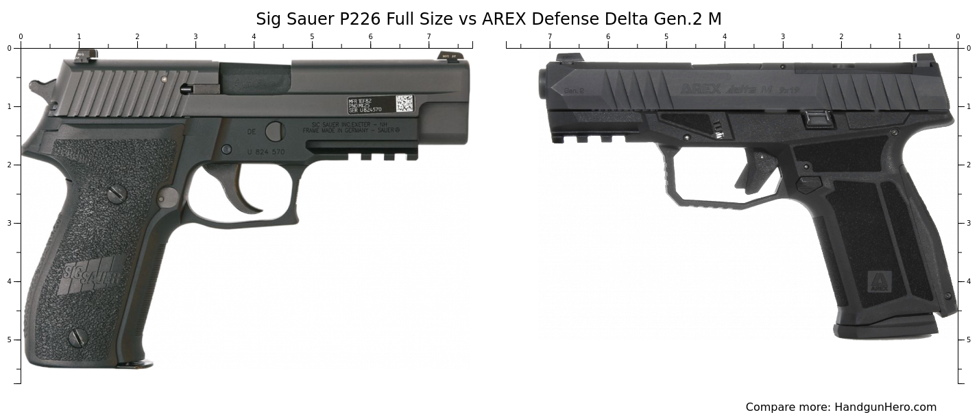 Sig Sauer P226 Full Size vs AREX Defense Delta Gen.2 M size comparison ...