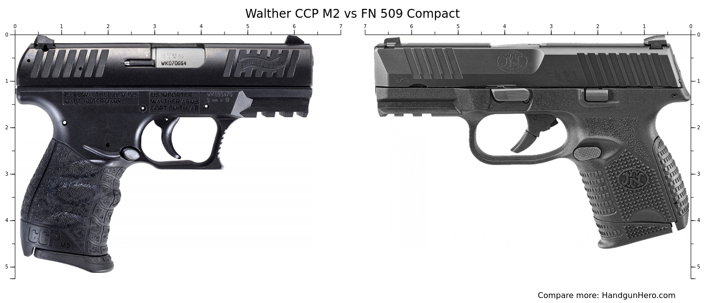 Walther CCP M2 vs FN 509 Compact size comparison Handgun Hero