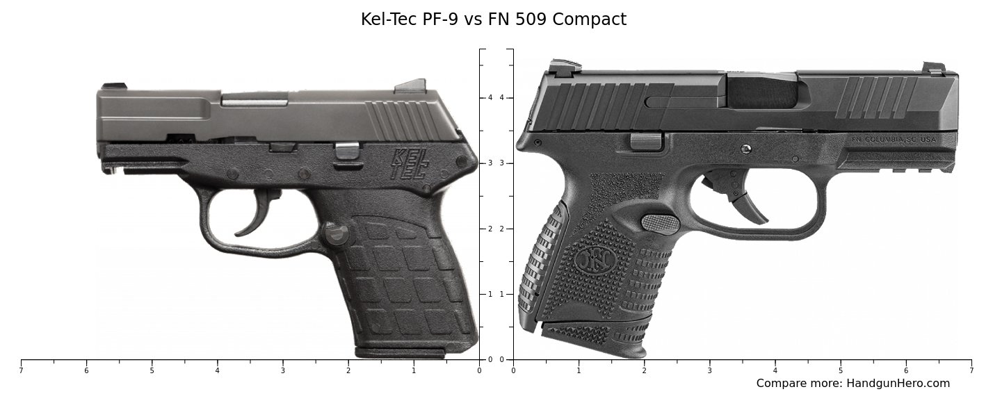 Kel-tec Pf-9 Vs Fn 509 Compact Size Comparison 