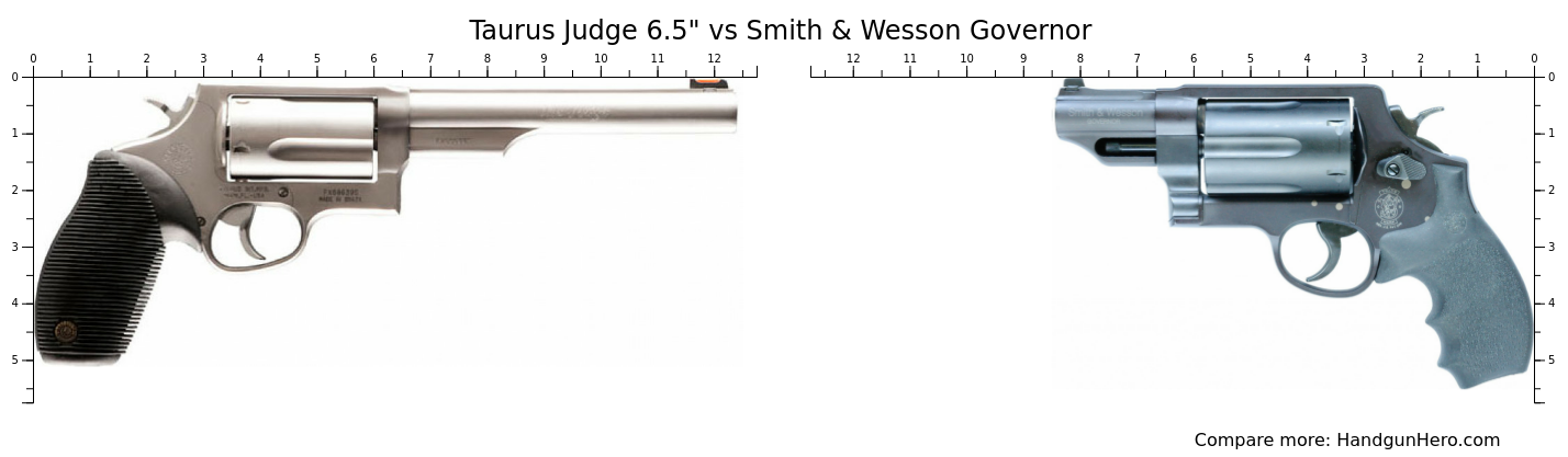 Smith And Wesson Governor Vs Taurus Judge Taurus Judge 6.5" vs Smith & Wesson Governor size comparison | Handgun Hero