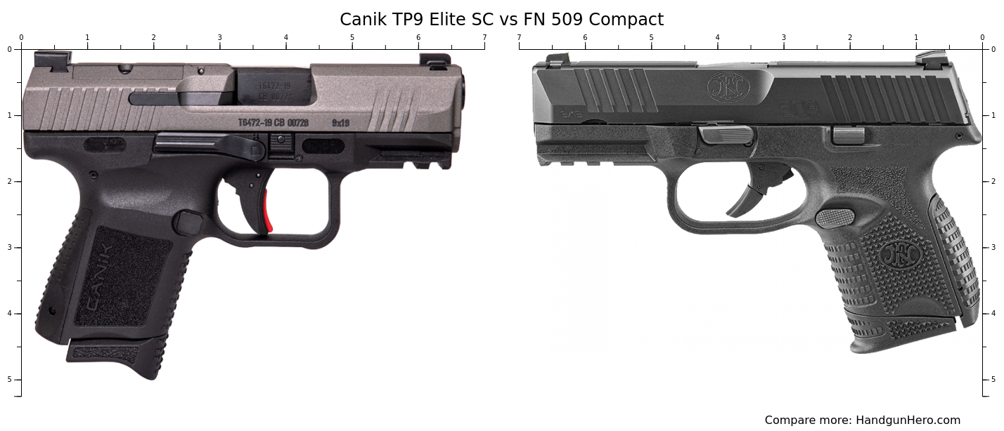 Canik TP9 Elite SC vs Canik METE MC9 vs FN 509 Compact size comparison ...