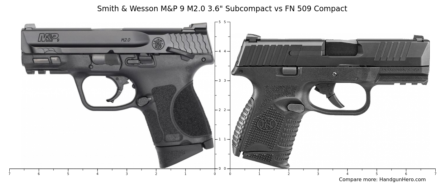 Smith & Wesson M&P 9 M2.0 3.6" vs Sig Sauer P365 XL vs FN 509 Compact vs Springfield