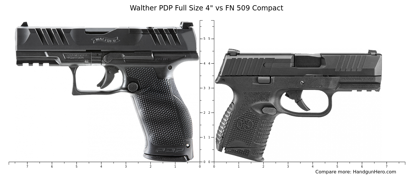 Walther PDP Full Size 4" vs FN 509 Compact size comparison | Handgun Hero