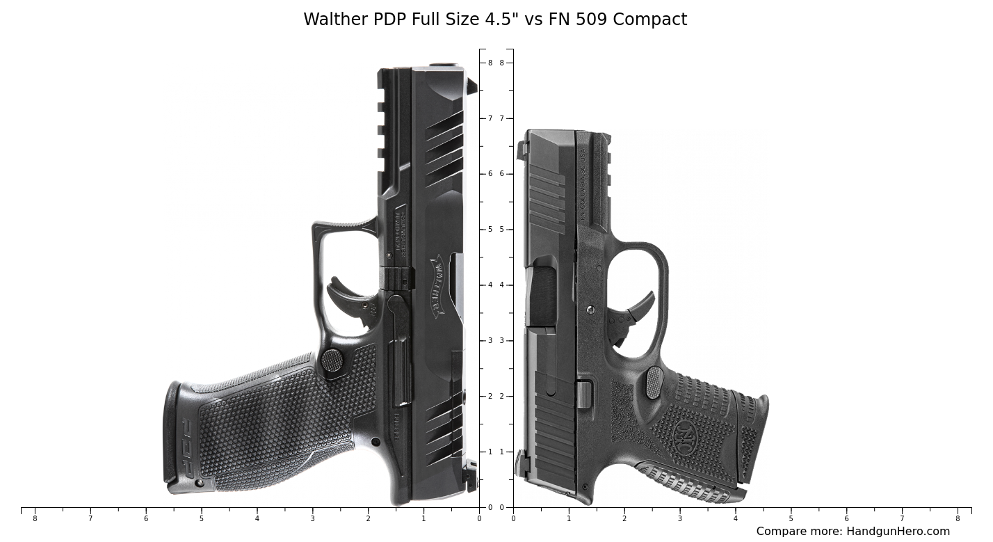 Walther PDP Full Size 4.5" vs FN 509 Compact size comparison | Handgun Hero
