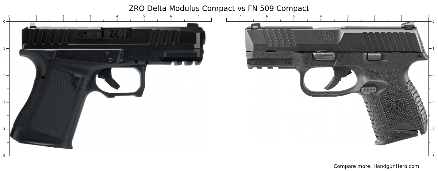 ZRO Delta Modulus Compact vs FN 509 Compact size comparison | Handgun Hero