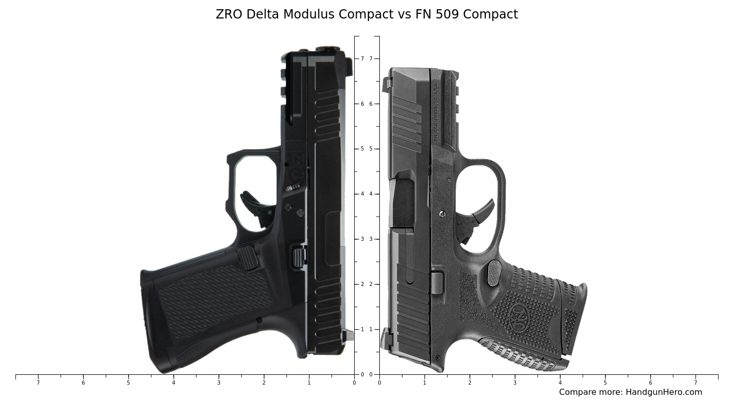 Compact Size Invention ZRO Delta Modulus Compact vs FN 509 Compact size comparison | Handgun Hero