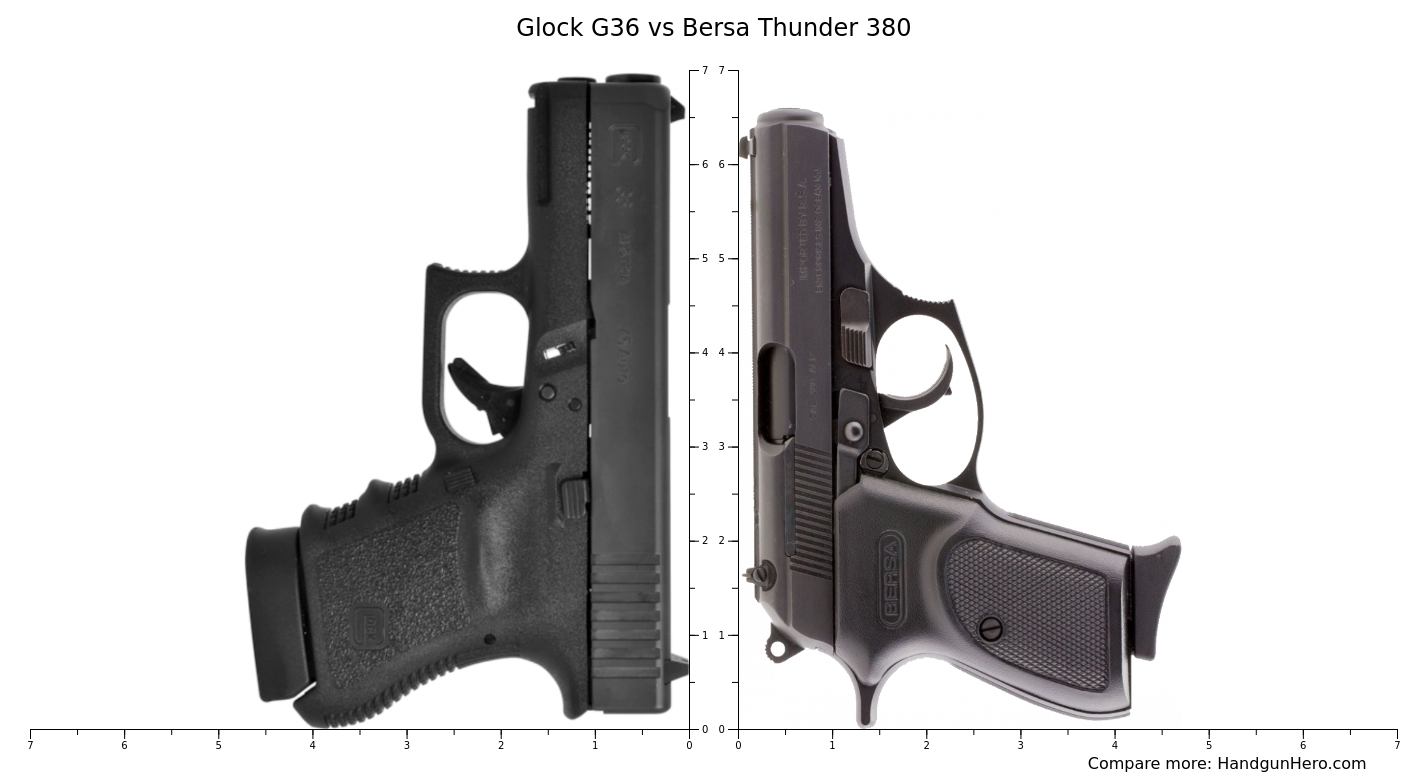 Glock G36 vs Bersa Thunder 380 size comparison | Handgun Hero