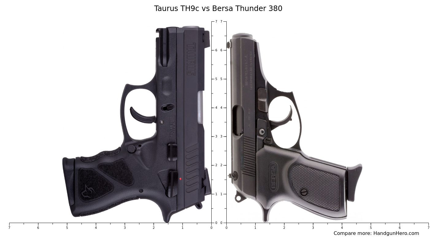 Taurus TH9c vs Bersa Thunder 380 size comparison Handgun Hero