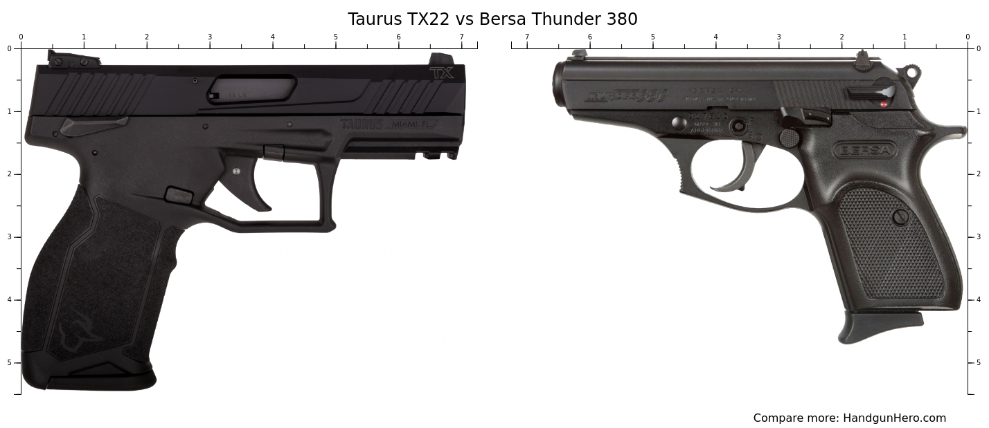 Taurus TX22 Vs Bersa Thunder 380 Size Comparison Handgun Hero taurus-tx22-vs-bersa-thunder-380-size-comparison-handgun-hero
