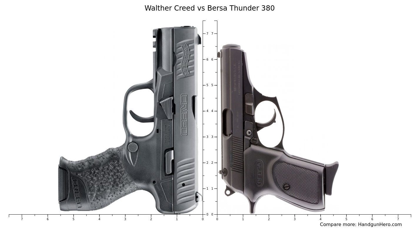 Walther Creed vs Bersa Thunder 380 size comparison | Handgun Hero