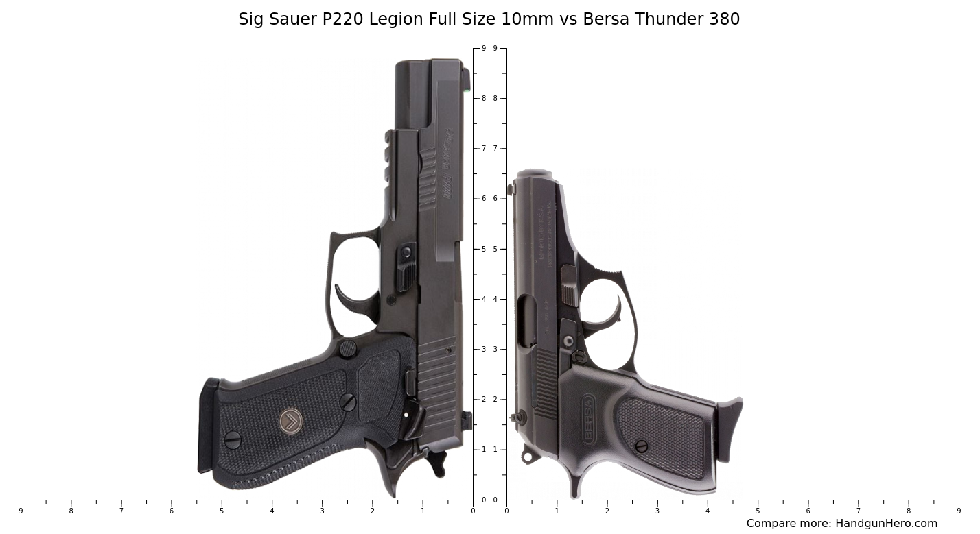 Sig Sauer P220 Legion Full Size 10mm vs Bersa Thunder 380 size ...