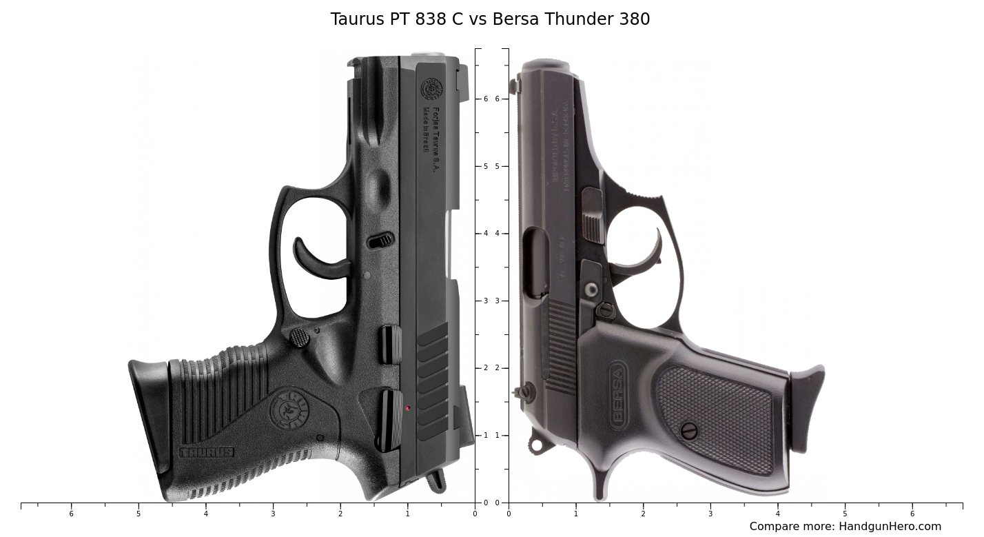 Taurus PT 838 C Vs Bersa Thunder 380 Size Comparison | Handgun Hero