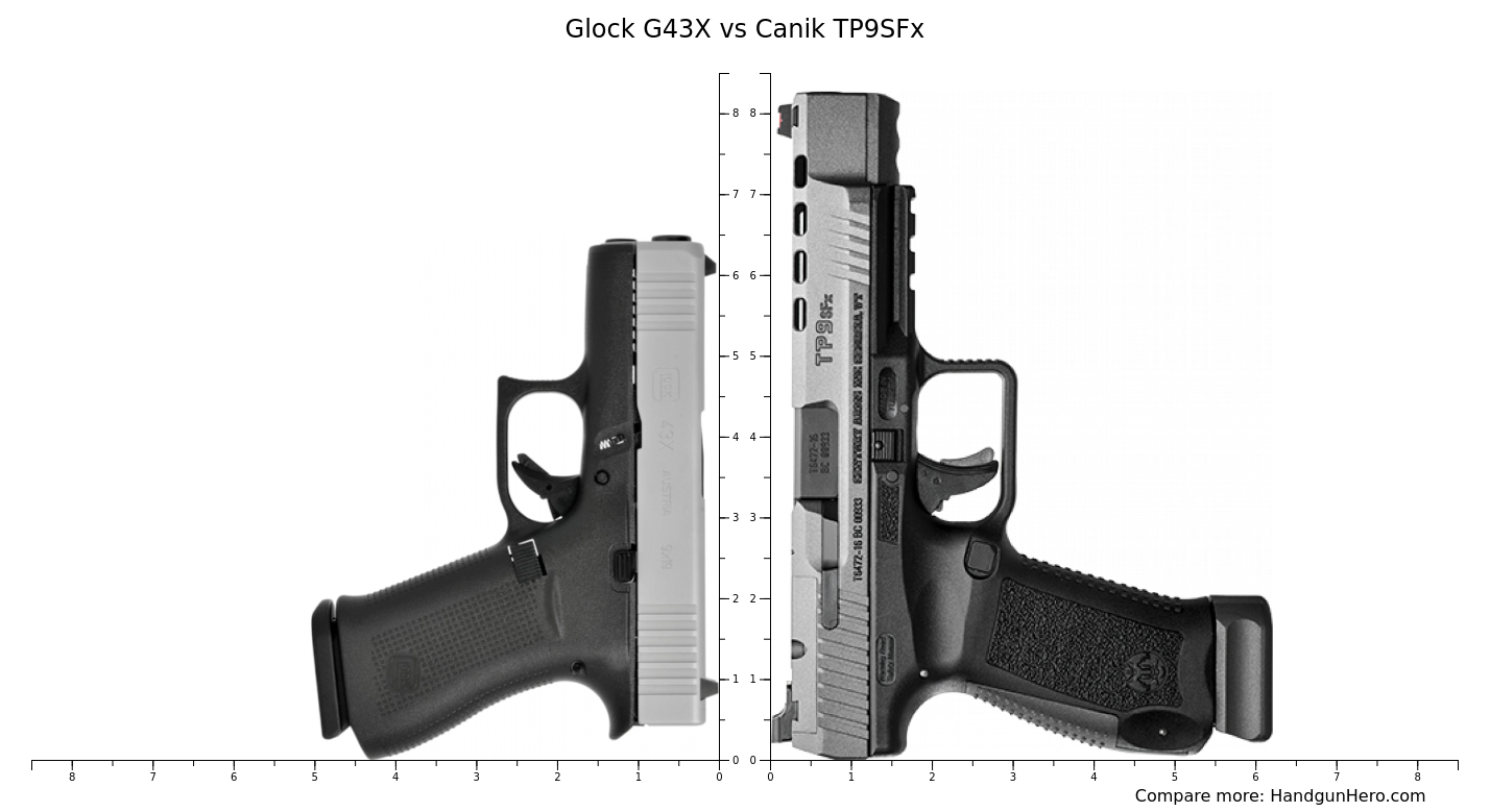 Glock G43X vs Canik TP9SFx size comparison | Handgun Hero