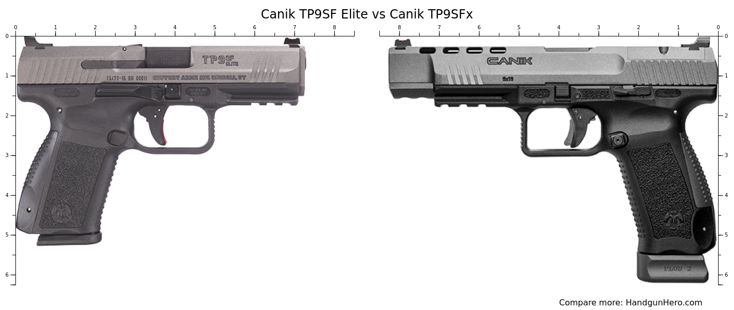 Canik TP9SF Elite vs Canik TP9SFx size comparison Handgun Hero