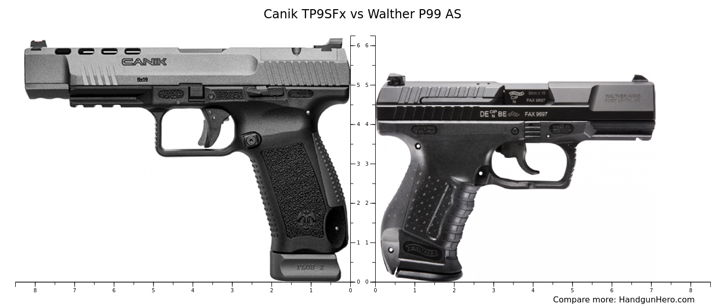 canik-tp9sfx-vs-walther-p99-as-vs-walther-p99c-size-comparison