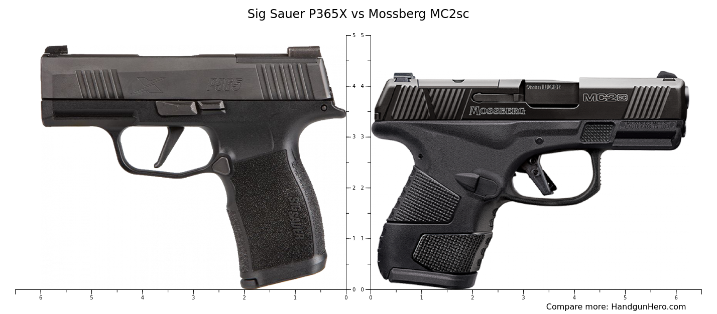 Sig Sauer P365X vs Mossberg MC2sc size comparison | Handgun Hero